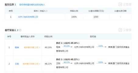 滴滴出行要成“投資巨頭”？創始人程維成立股權投資公司，受托管理股權投資基金
